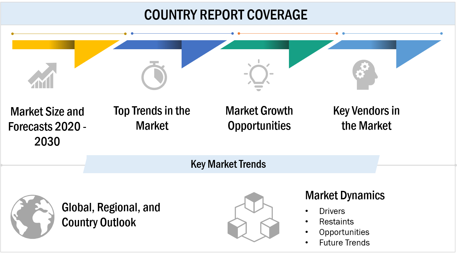 Emergency Department Information System (EDIS)  Market