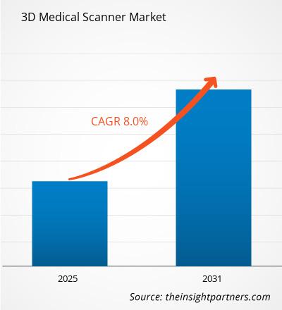 3d-medical-scanner-market-cagr