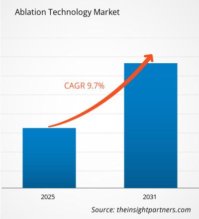 ablation-technology-market-cagr