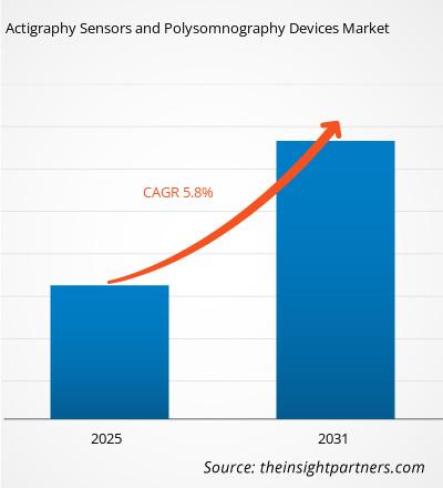 actigraphy-sensors-and-polysomnography-devices-market-cagr