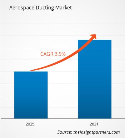 aerospace-ducting-market-cagr