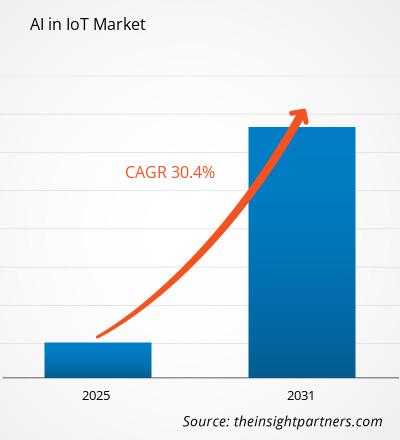 ai-in-iot-market-cagr