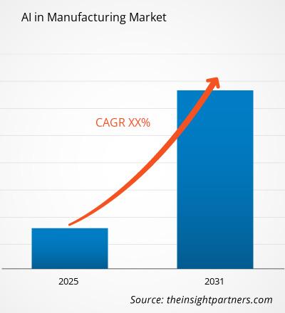 ai-in-manufacturing-market-cagr