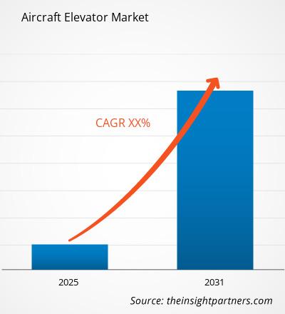 aircraft-elevator-market-cagr