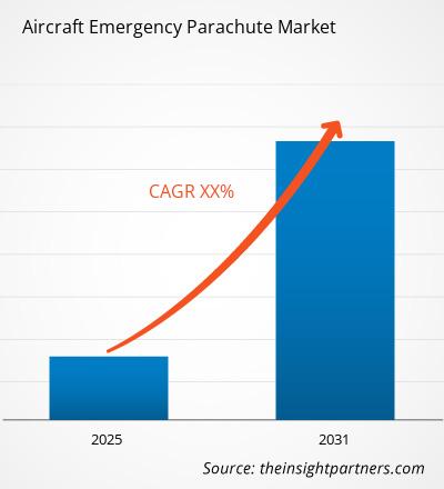 aircraft-emergency-parachute-market-cagr