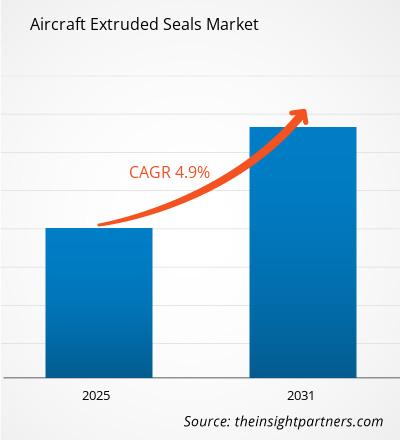 aircraft-extruded-seals-market-cagr