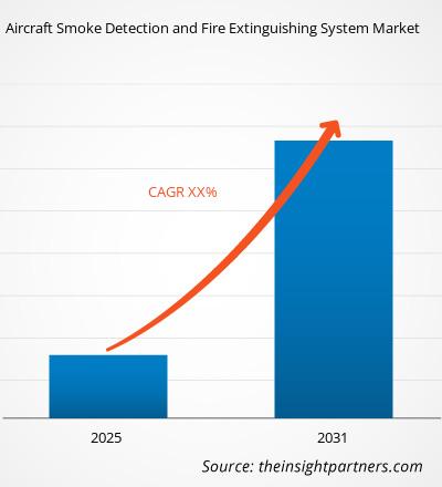 aircraft-smoke-detection-and-fire-extinguishing-system-market-cagr