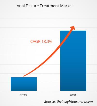 anal-fissure-treatment-market-cagr