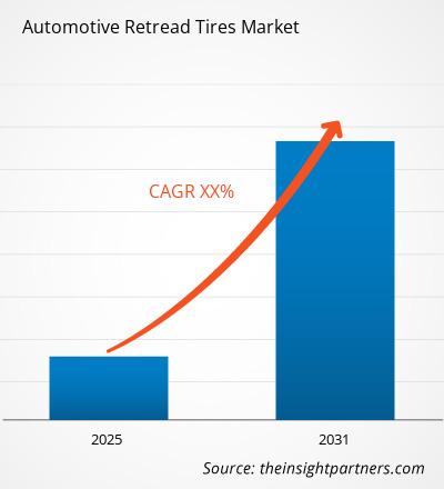 automotive-retread-tires-market-cagr