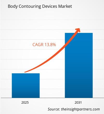 body-contouring-devices-market-cagr