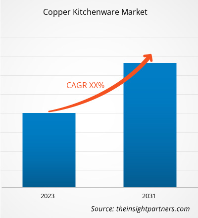 copper-kitchenware-market-cagr