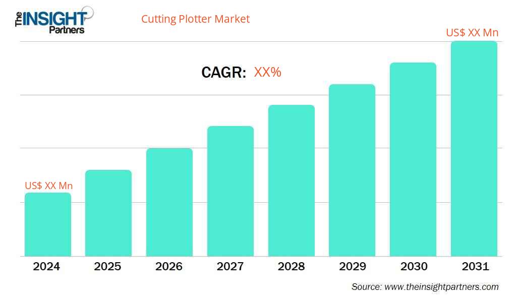 cutting-plotter-market-cagr