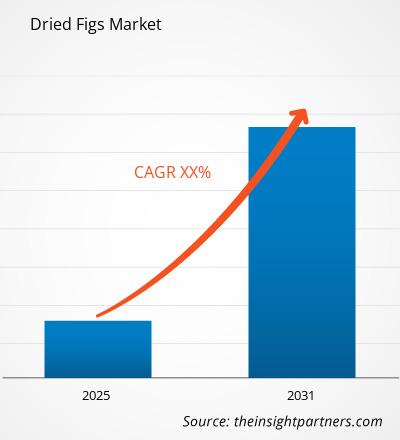 dried-figs-market-cagr