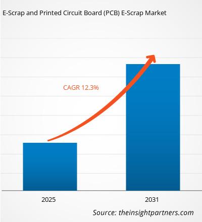 e-scrap-and-printed-circuit-board-pcb-e-scrap-market-cagr