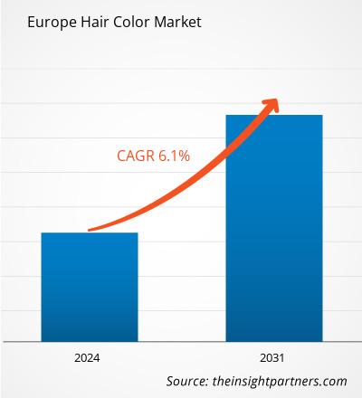 europe-hair-color-market-cagr