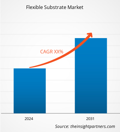 flexible-substrate-market-cagr