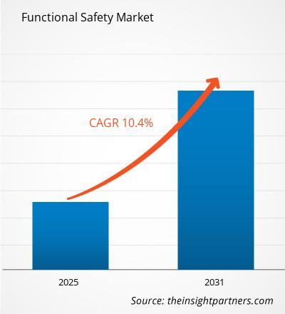 functional-safety-market-cagr