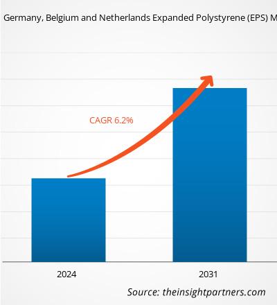 germany-belgium-and-netherlands-expanded-polystyrene-eps-market-cagr