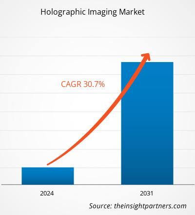 holographic-imaging-market-cagr