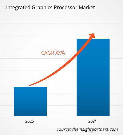 integrated-graphics-processor-market-cagr