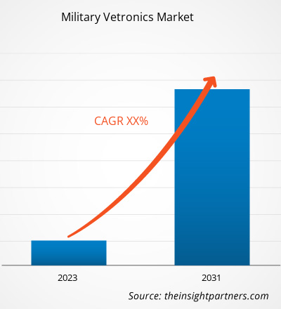 military-vetronics-market-cagr