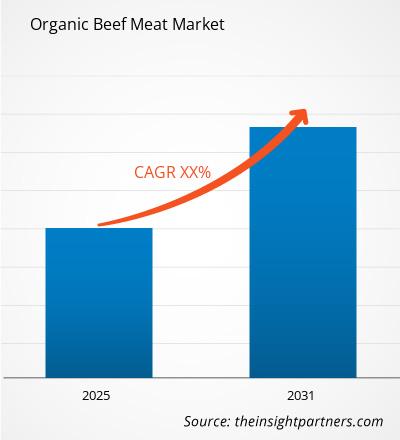 organic-beef-meat-market-cagr