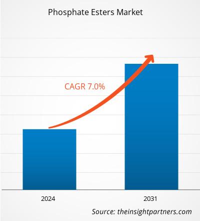 phosphate-esters-market-cagr