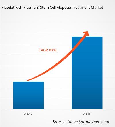 platelet-rich-plasma-and-stem-cell-alopecia-treatment-market-cagr