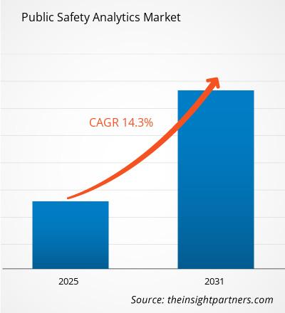 public-safety-analytics-market-cagr