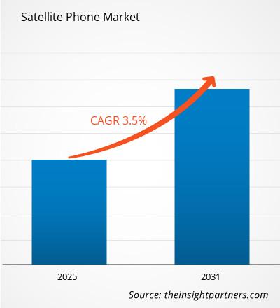 satellite-phone-market-cagr