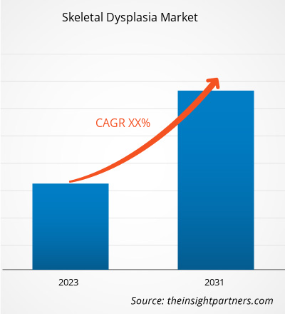 skeletal-dysplasia-market-cagr