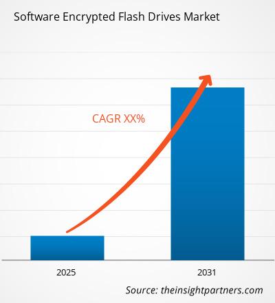 software-encrypted-flash-drives-market-cagr