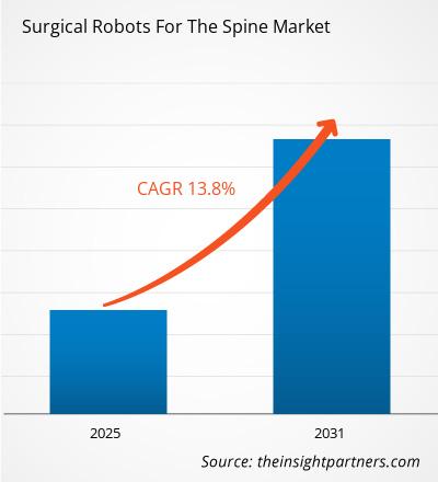 surgical-robots-for-the-spine-market-cagr