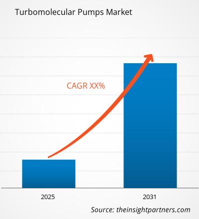 turbomolecular-pumps-market-cagr