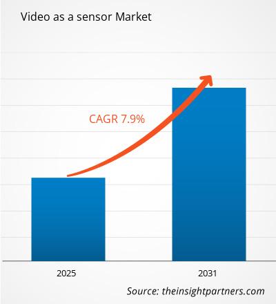 video-as-a-sensor-market-cagr