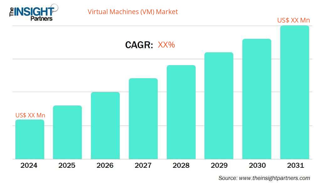 virtual-machines-vm-market-cagr