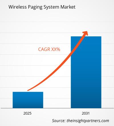 wireless-paging-system-market-cagr