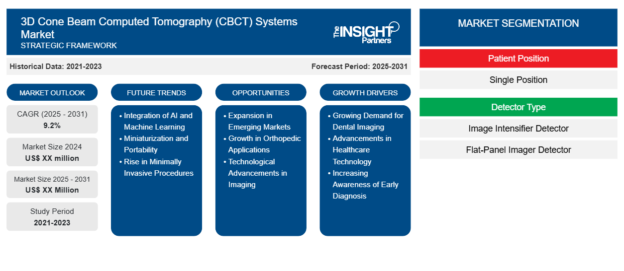 3d-cone-beam-computed-tomography-cbct-systems-market