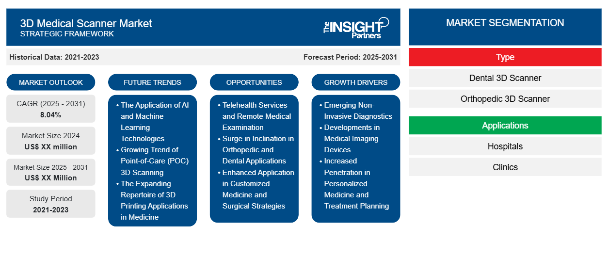 3d-medical-scanner-market