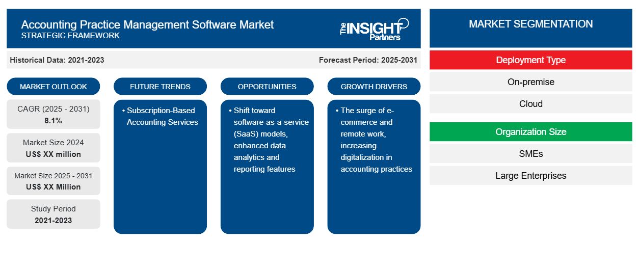 accounting-practice-management-software-market