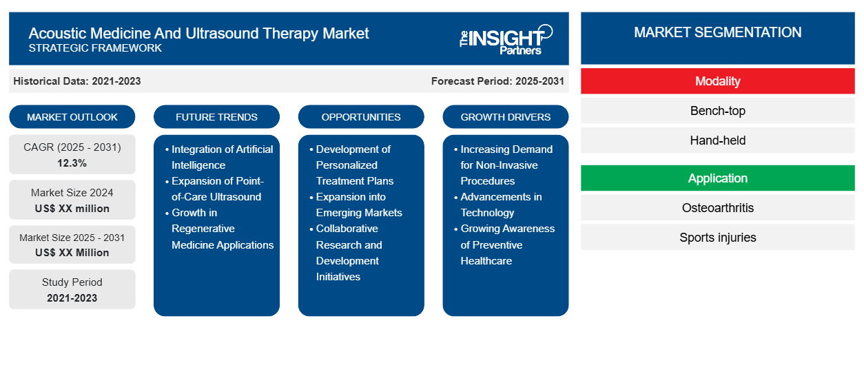 acoustic-medicine-and-ultrasound-therapy-market