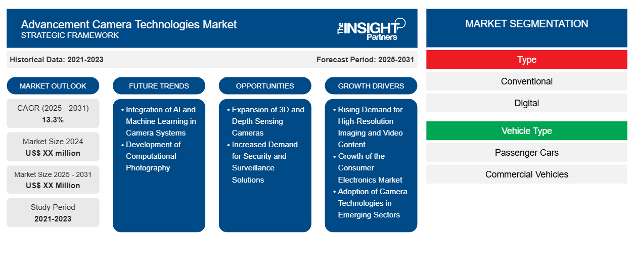 advancement-camera-technologies-market