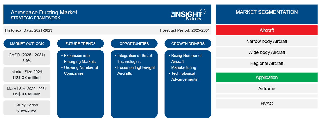 aerospace-ducting-market