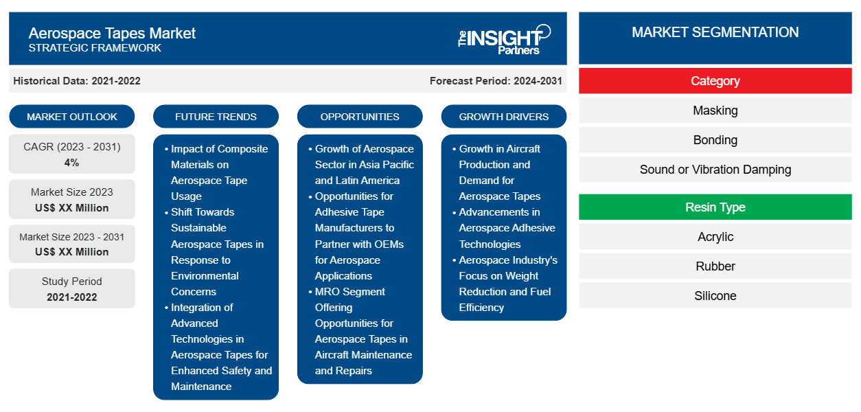 aerospace-tapes-market