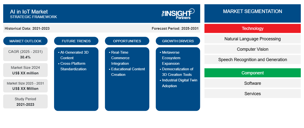 ai-in-iot-market