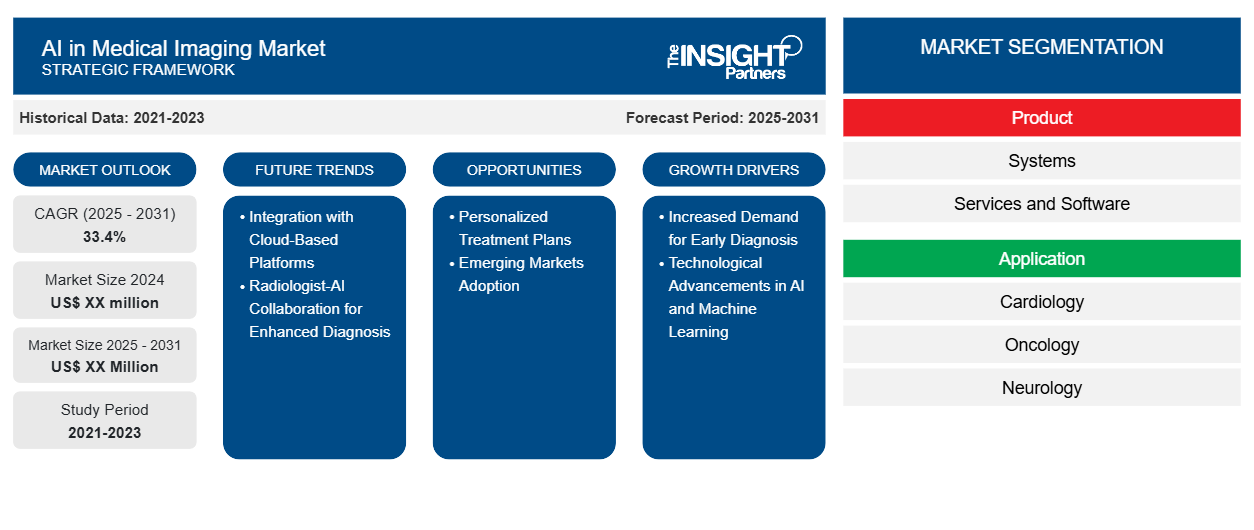 ai-in-medical-imaging-market