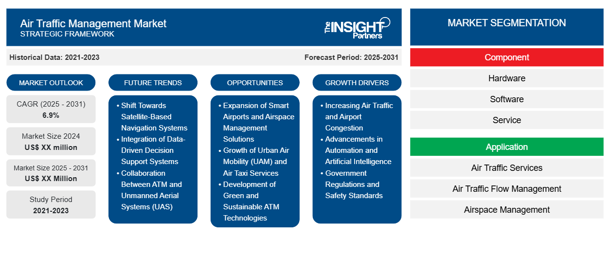 air-traffic-management-market