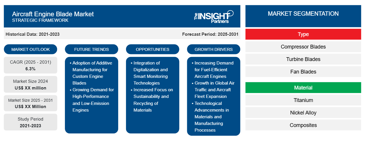 aircraft-engine-blade-market