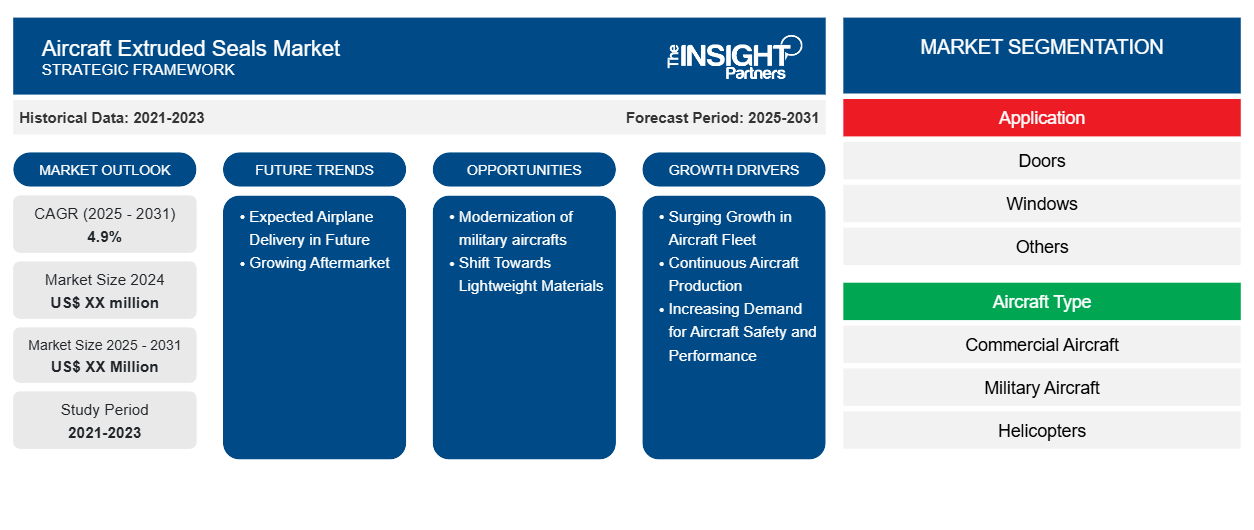 aircraft-extruded-seals-market