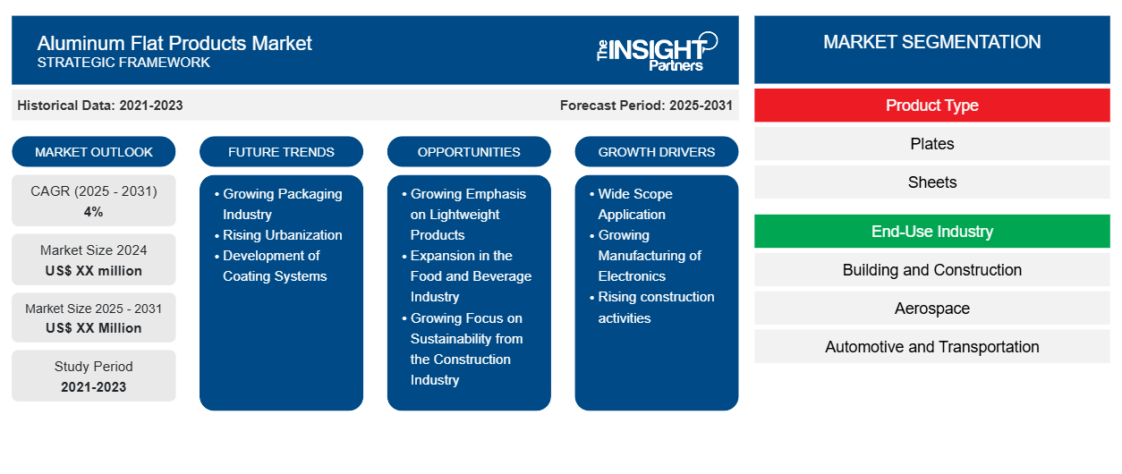 aluminum-flat-products-market